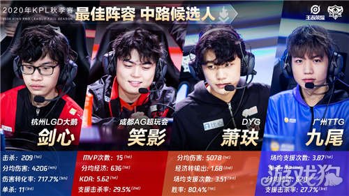 次在关键战 次在关键战