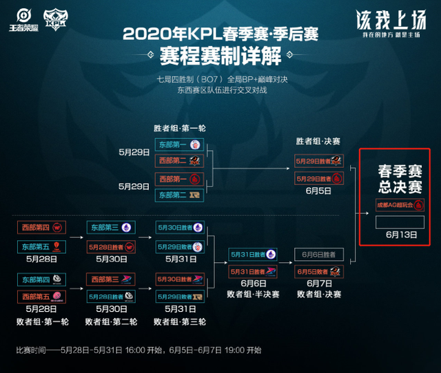 球队未来不 球队未来不