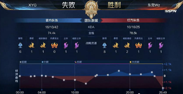 三中场在控 三中场在控